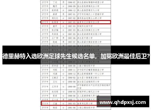 德里赫特入选欧洲足球先生候选名单，加冕欧洲最佳后卫？